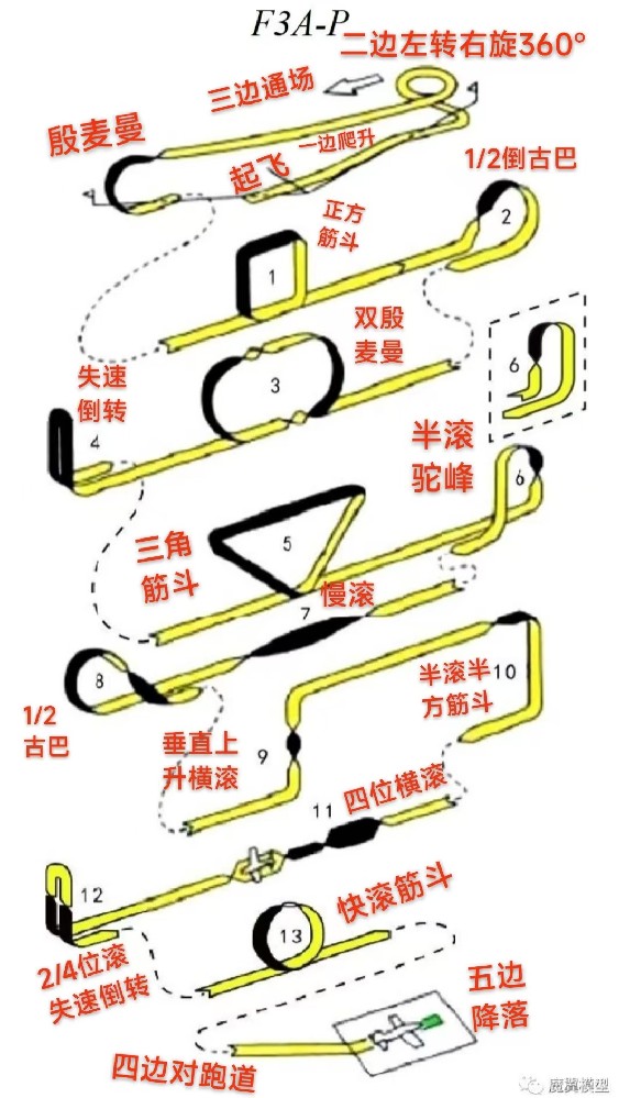 三层叠压平板门